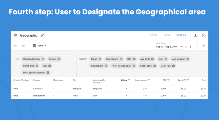 Google Ads Geographical area