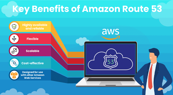 Amazon route 53