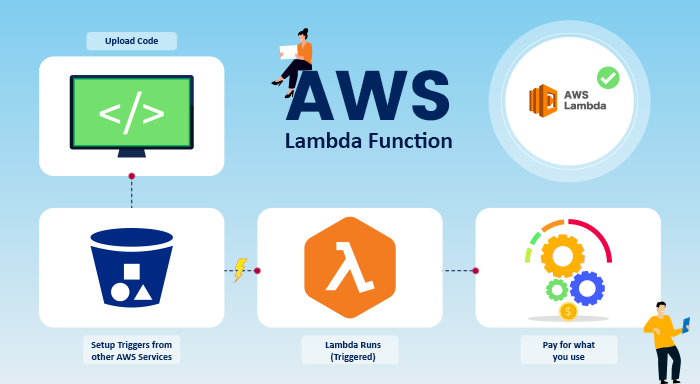 How AWS Lambda function works