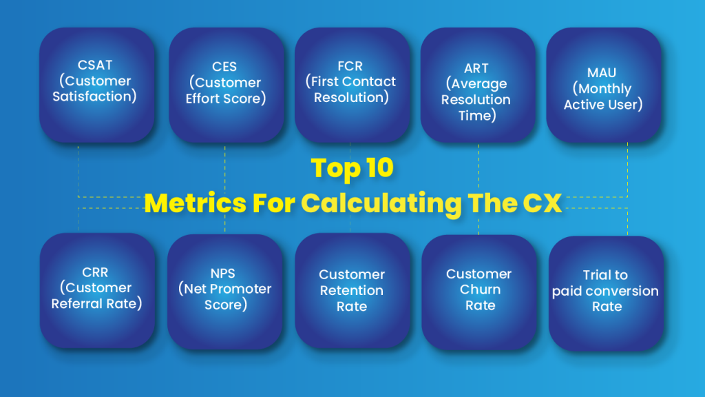 How to calculate customer experience