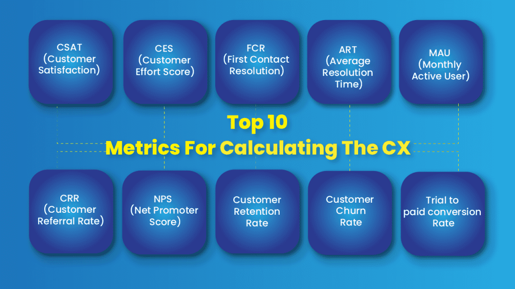 How to calculate customer experience