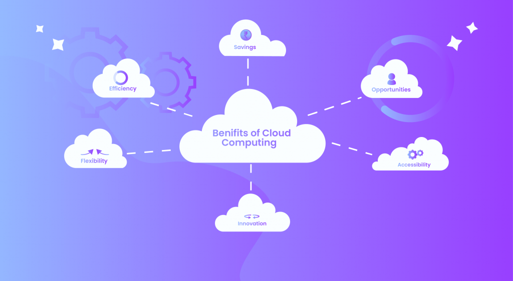 benifits of cloud computing