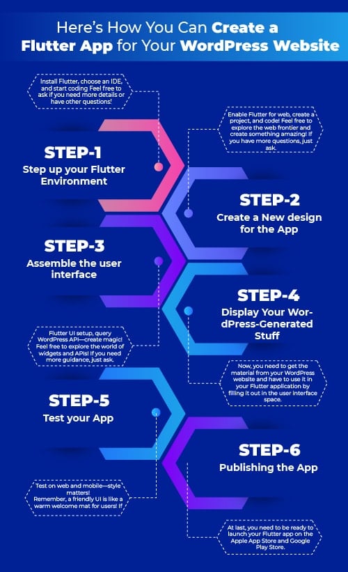 How to Create a Flutter App for Wordpress