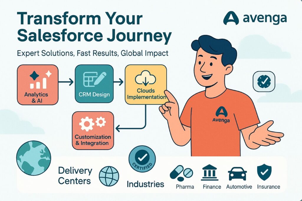 Infographic showing Avenga as a leading Salesforce consulting company with global presence, certified experts, and Salesforce services including CRM design, cloud implementation, AI analytics, and data migration.