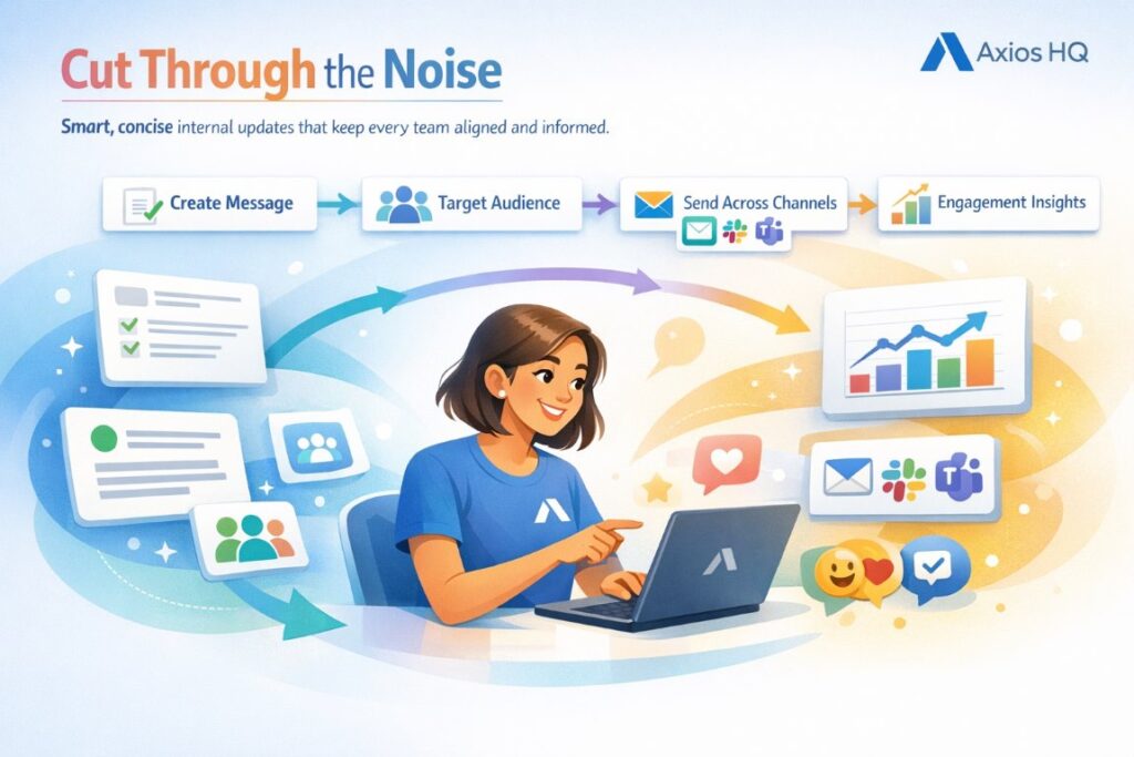 Infographic showing internal communication business tools improving team messaging, audience targeting, and engagement analytics.