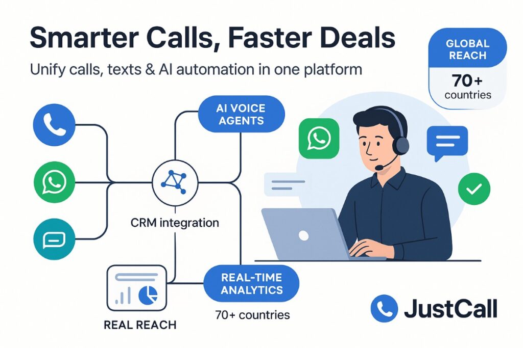 JustCall business tools infographic showing call and messaging automation with AI, CRM integration, and global communication features.