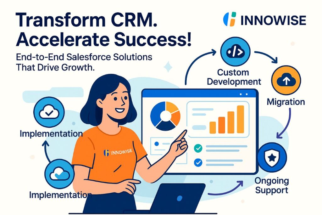 Infographic showing Innowise Salesforce consulting workflow with implementation, custom development, migration, and support, featuring an active professional user and Innowise logo.