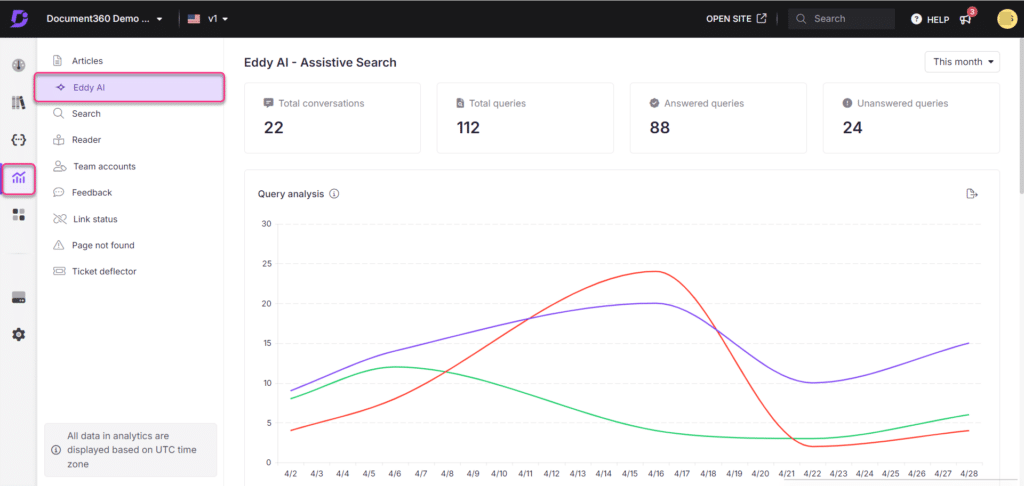 Track performance through analytics