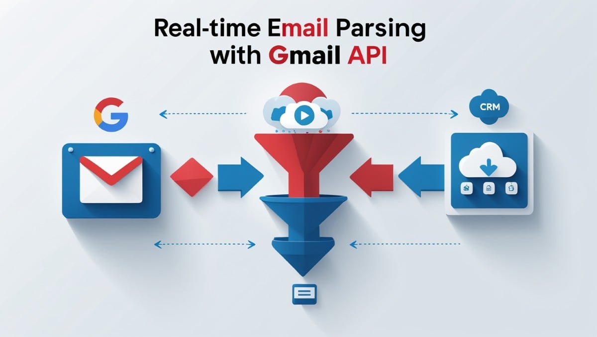 Flow diagram showing Gmail email parsing through Pub/Sub and syncing with a CRM system