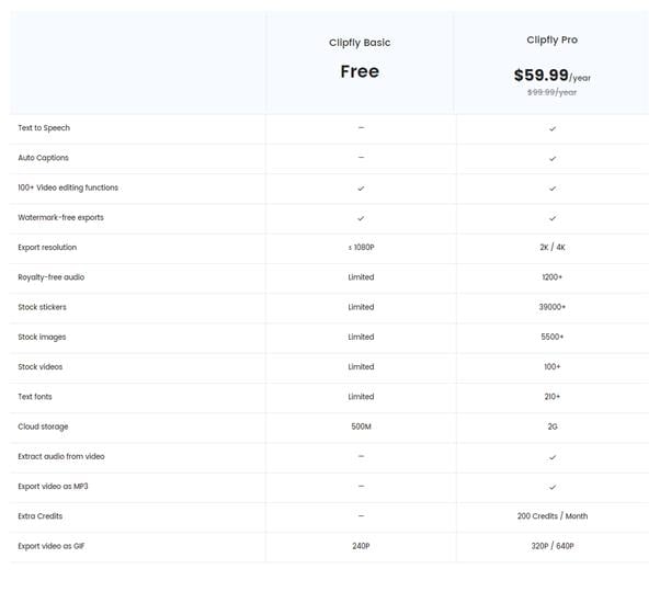 Subscription and Pricing Models 