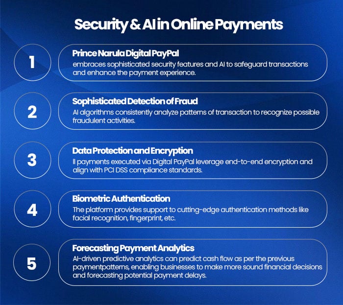 Security & AI in Online Payments