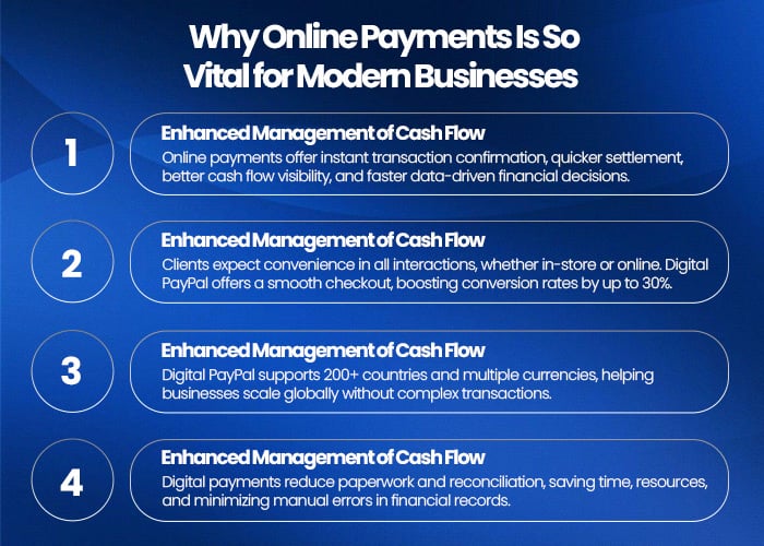 Why Online Payments Is So Vital for Modern Businesses