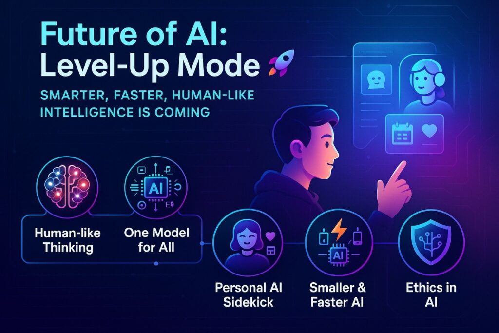Futuristic infographic showing the future of AI models with workflow icons for human-like thinking, multimodal AI, personal AI assistants, smaller faster AI, and ethical AI.