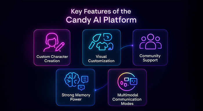 Key Features of Candy AI