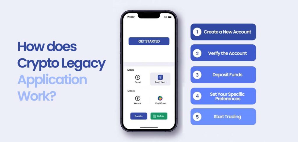 How does Crypto Legacy Application Work?