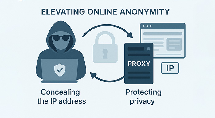 Elevating Online Anonymity