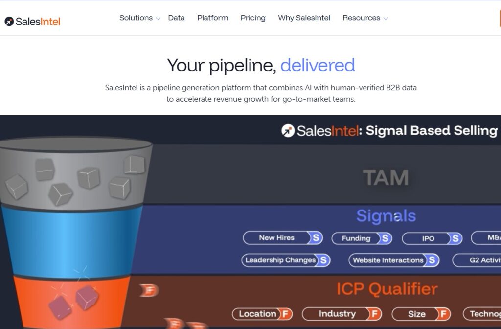 SalesIntel.io data provider platform showing AI-powered B2B pipeline generation and signal-based selling process.