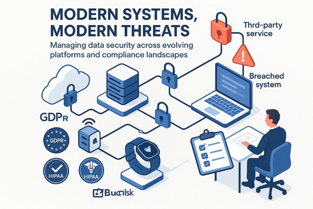 Infographic illustrating data security and privacy challenges in modern systems including cloud, IoT, encryption, and third-party risks