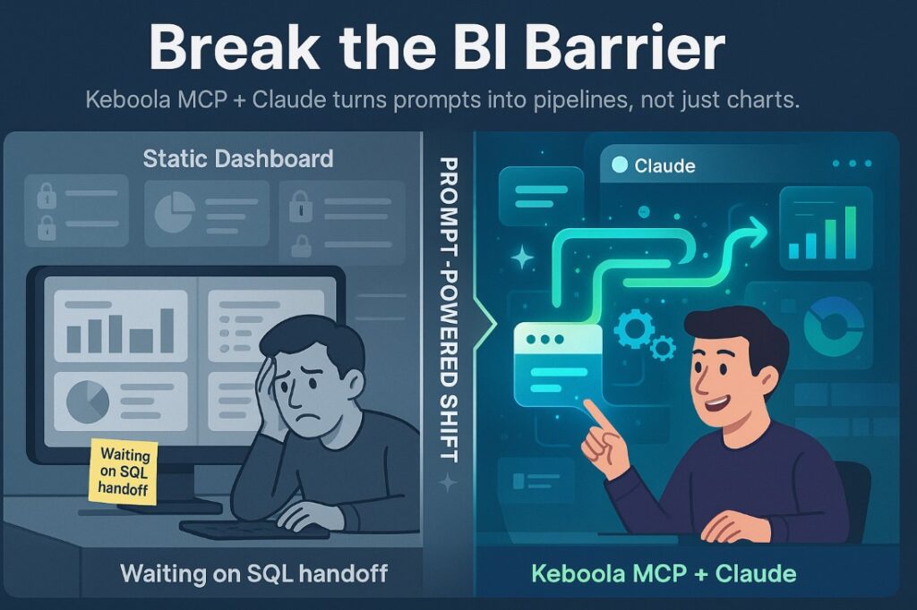 Side-by-side infographic comparing traditional BI tools with Keboola MCP server and Claude, showcasing the transition from static dashboards to AI-driven data pipelines.