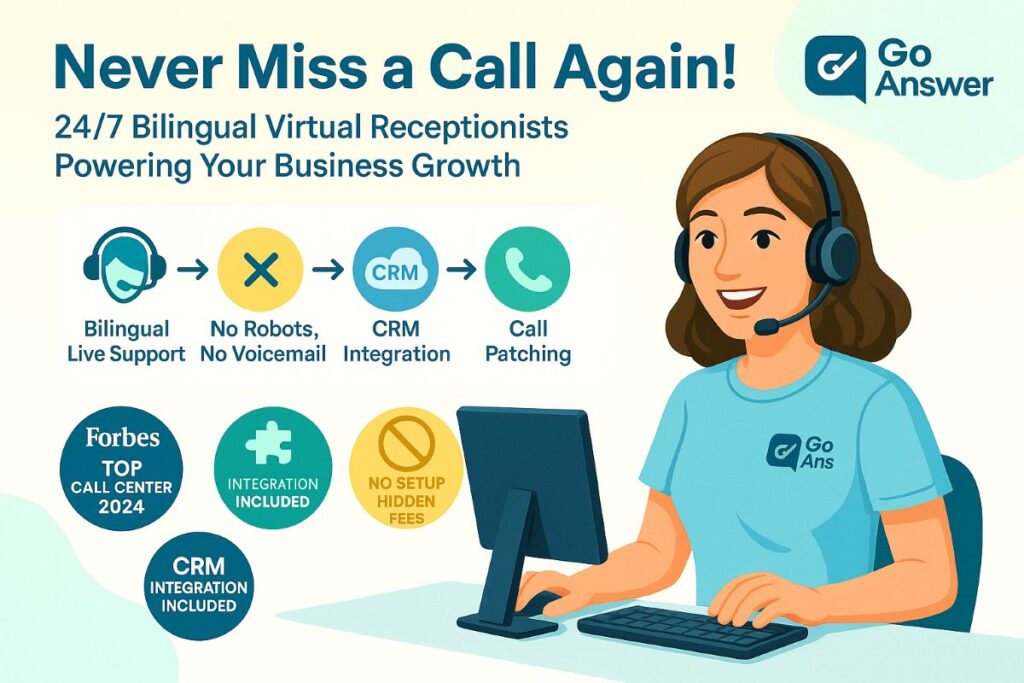 Infographic showing Go Answer virtual receptionists providing 24/7 bilingual call answering service with CRM integration and web chat support.