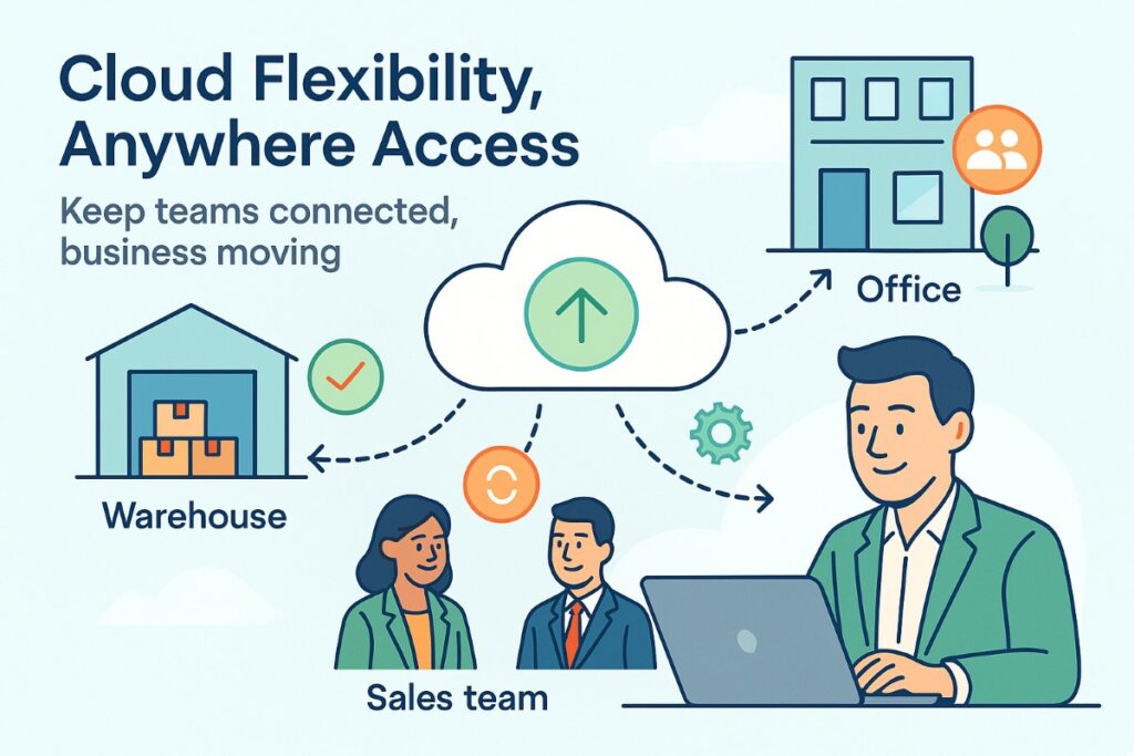 Infographic showing cloud solutions and IT support for wholesale businesses with warehouses, offices, and sales teams connected through cloud technology.