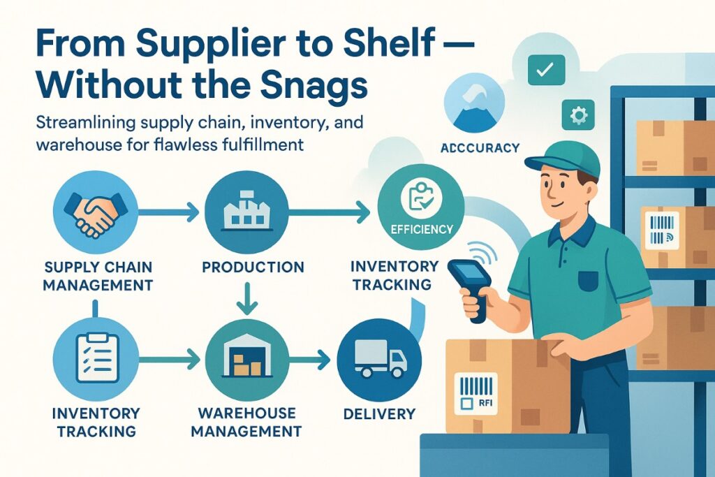 Infographic showing real-time inventory tracking workflow across supply chain, inventory management, and warehouse operations