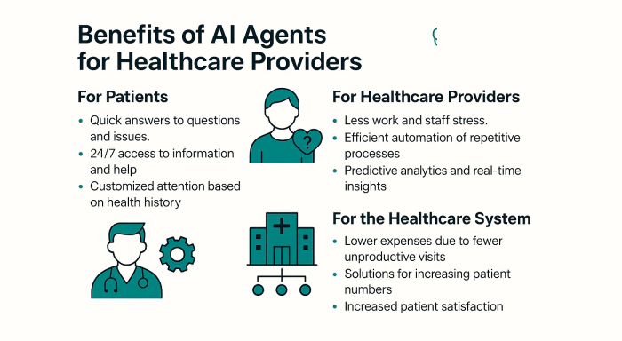 AI Agents Advantages for Healthcare Professionals 