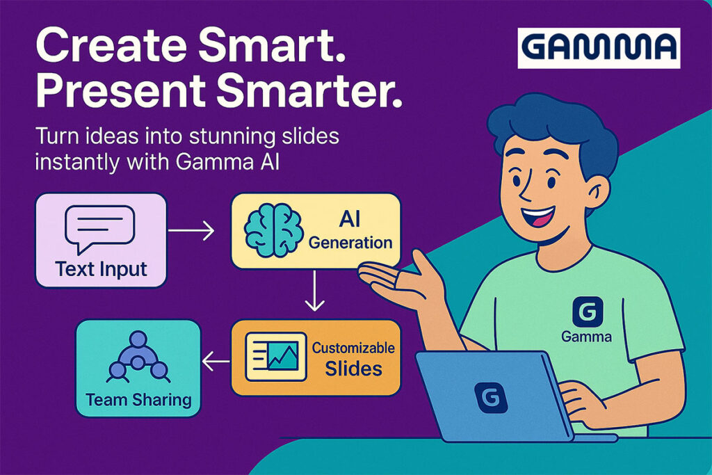 Infographic showing Gamma AI workflow for AI PowerPoint generators with a user actively creating presentations.