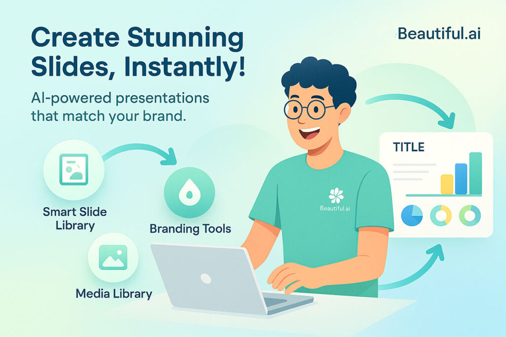 Beautiful.ai infographic showcasing AI PowerPoint generator features like smart slide library, branding tools, and media library.