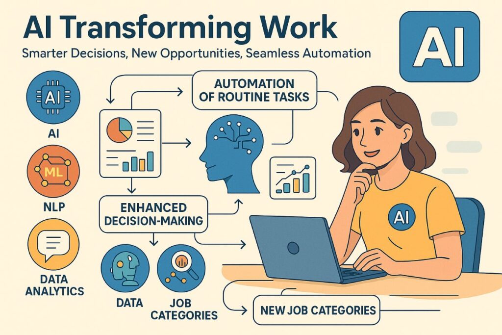 Infographic showing how AI development is transforming the workforce with automation, enhanced decision-making, and new job categories