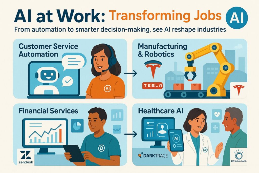 Infographic showing real-world examples of AI in the workforce, including customer service automation, manufacturing robotics, financial services, and healthcare AI, highlighting workforce transformation and AI development.