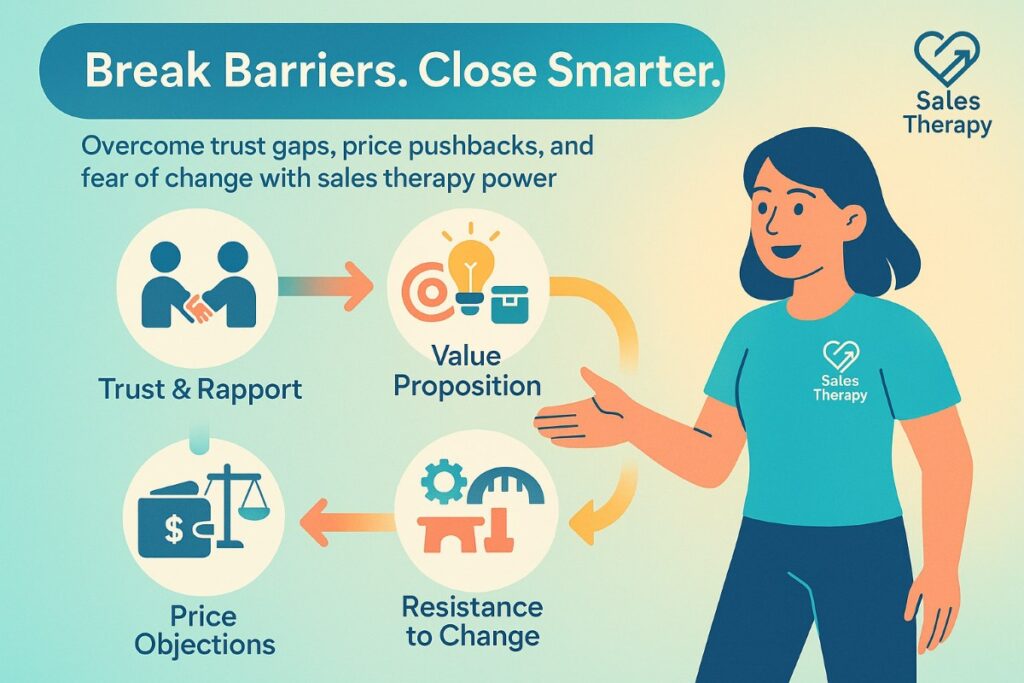 Infographic showing common barriers to closing deals with sales therapy techniques, including trust, value proposition, resistance to change, and price objections.