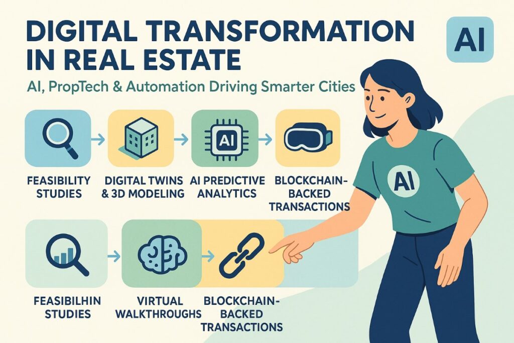Infographic showing digital transformation in real estate with AI, PropTech, and automation. Features workflow steps, holographic 3D building models, and a tech-savvy professional interacting with digital tools – Digital Real Estate Transformation 2025.
