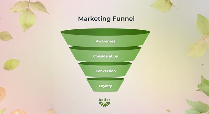 How Lead Generation Fits into the Marketing Funnel 
