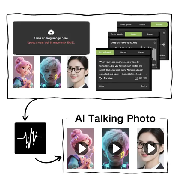 Converting Static Photos into Dynamic Video Content