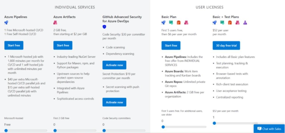 Azure DevOps Pricing