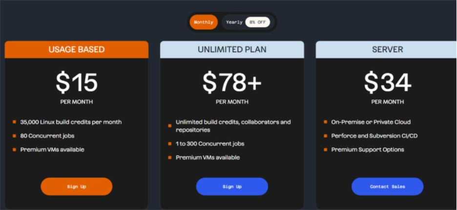 Travis CI Pricing Plans