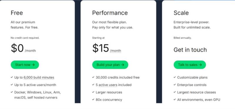 Circle CI Pricing:
