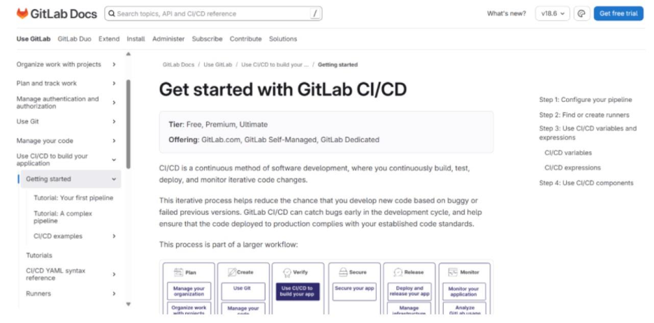 GitLab CI/CD