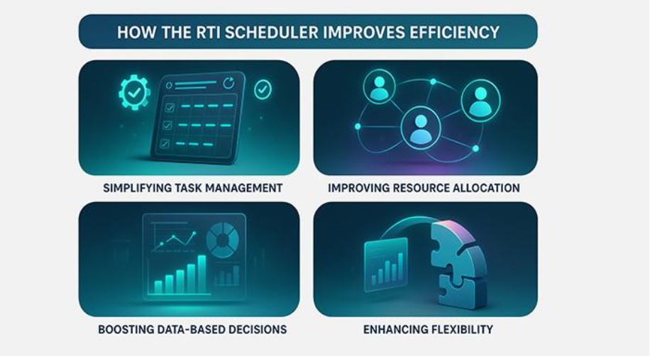 How the RTI Scheduler Improves Efficiency?