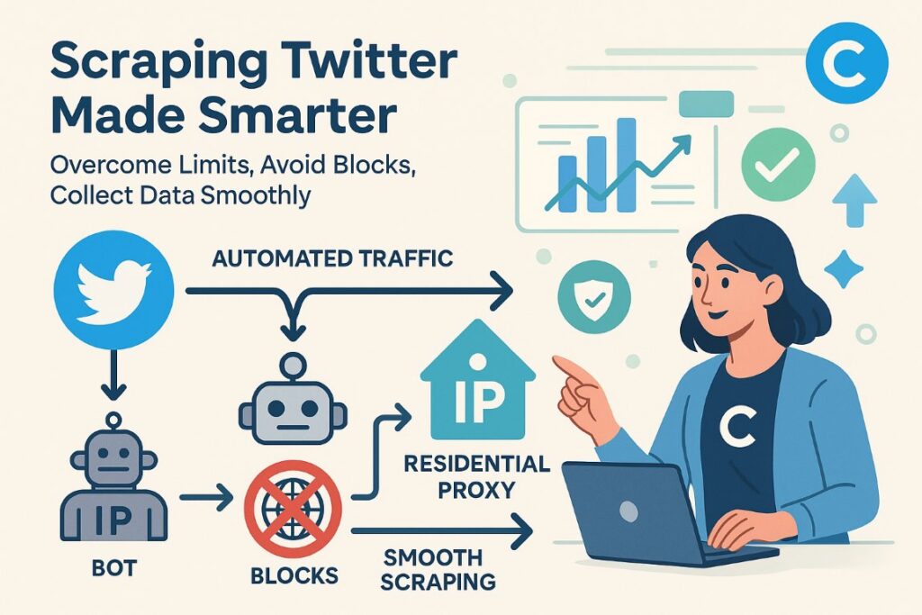 Infographic showing challenges of Twitter scraping and benefits of residential proxies for smooth data collection
