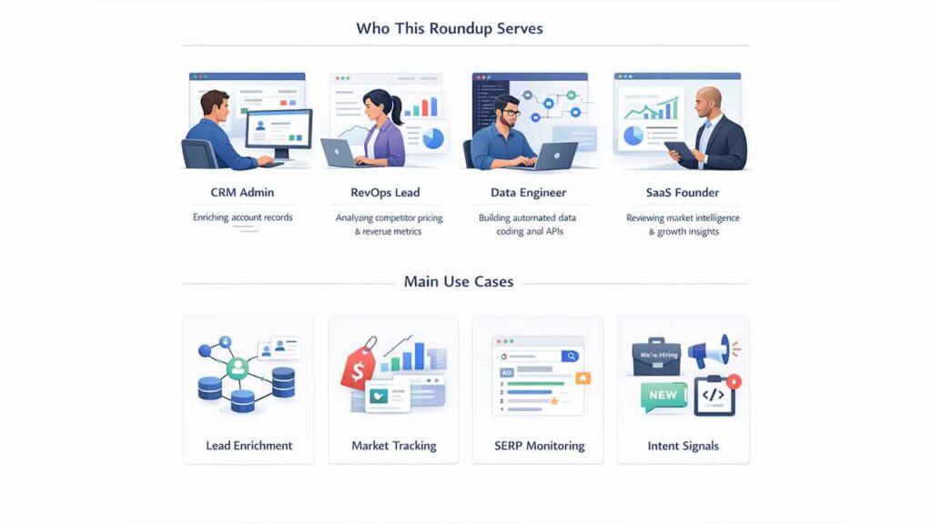 Who This Roundup Serves 