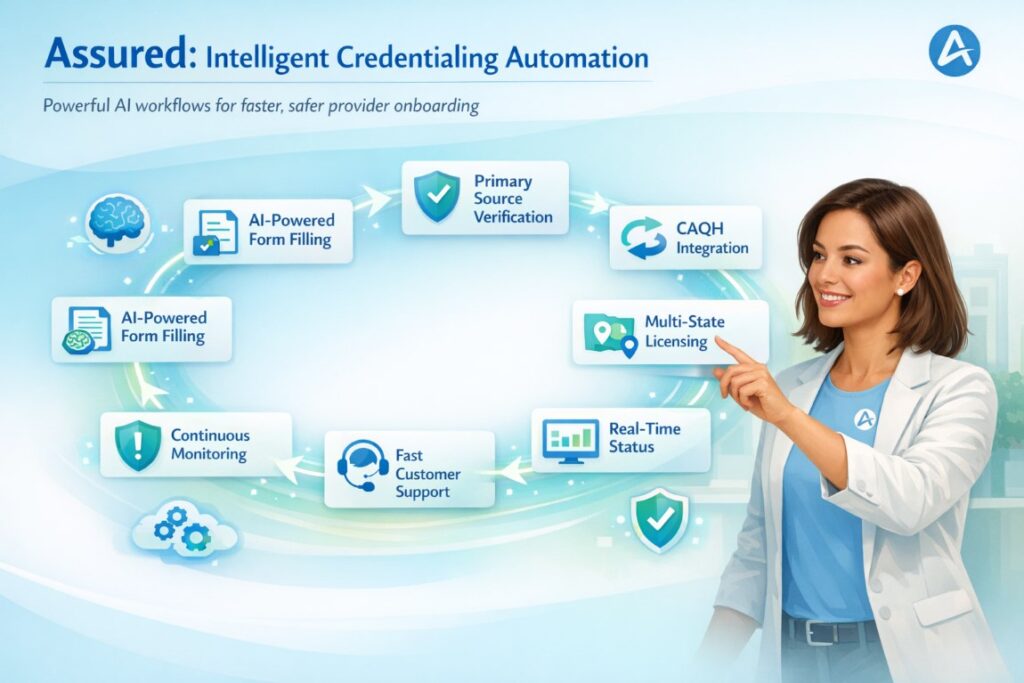 Assured healthcare software infographic showing AI-powered credentialing, compliance, and enrollment features