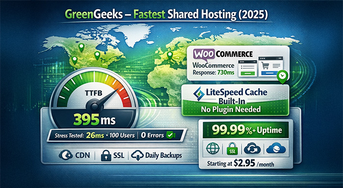 GreenGeeks: The Fastest Shared Hosting Option