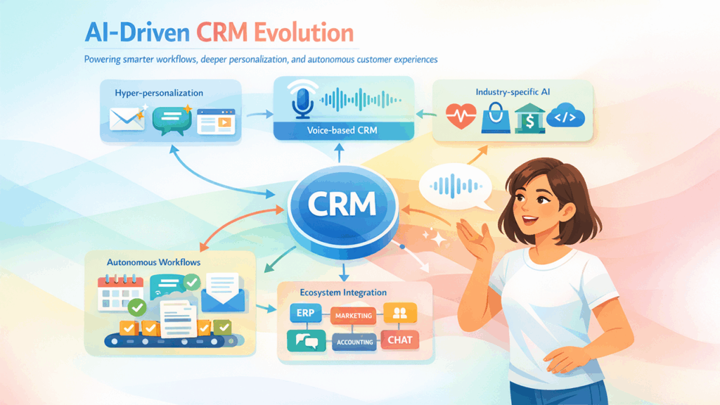 Industry Trends Shaping the Future of CRM
