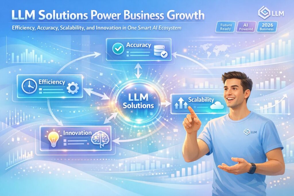 Infographic showing strategic advantages of LLM solutions including efficiency, accuracy, scalability, and innovation for modern businesses