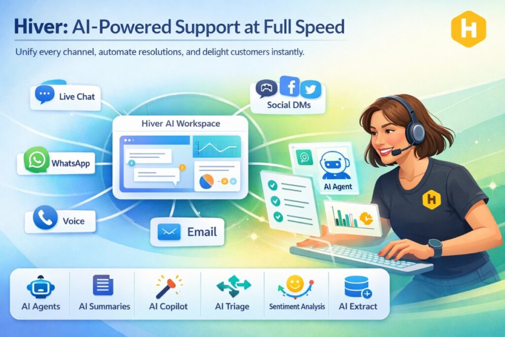 Infographic showcasing Hiver as an AI-powered customer service tool unifying chat, WhatsApp, social DMs, and voice with AI automation features