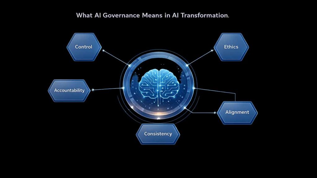 What AI Governance Means in AI Transformation