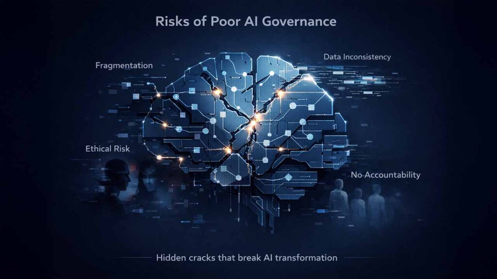 Risks of Poor AI Governance in Transformation