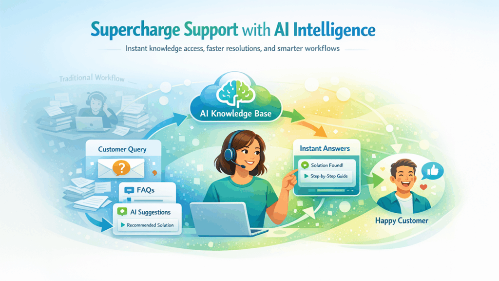AI knowledge base transforming customer support workflows with faster information access